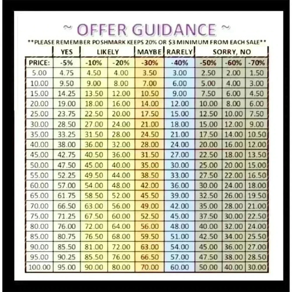 French Laundry Women's Orange Lace Cold Shoulder Blouse Size Medium - Picture 5 of 7